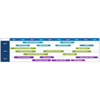 IT Roadmap Example