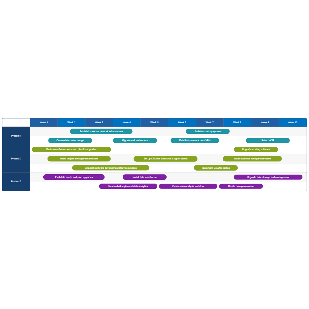 Example Image: IT Roadmap Example