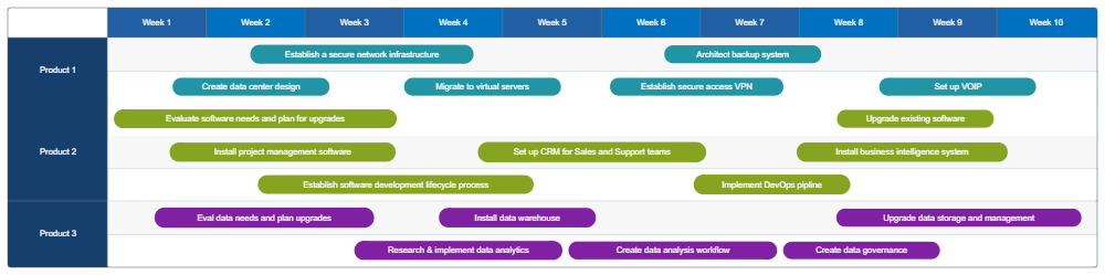 Example Image: IT Roadmap Example