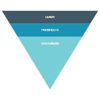 Basic-Sales-Funnel-Chart