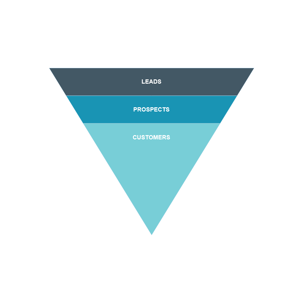 Example Image: Basic-Sales-Funnel-Chart