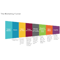 Marketing Funnel