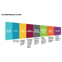 Marketing Funnel