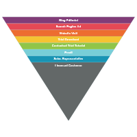 Sales-Funnel-Chart-1
