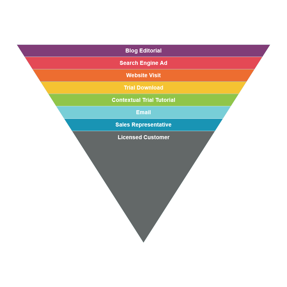 Example Image: Sales-Funnel-Chart-1