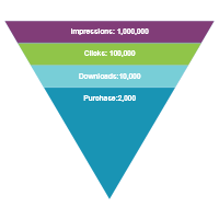 Sales-Funnel-Chart-2