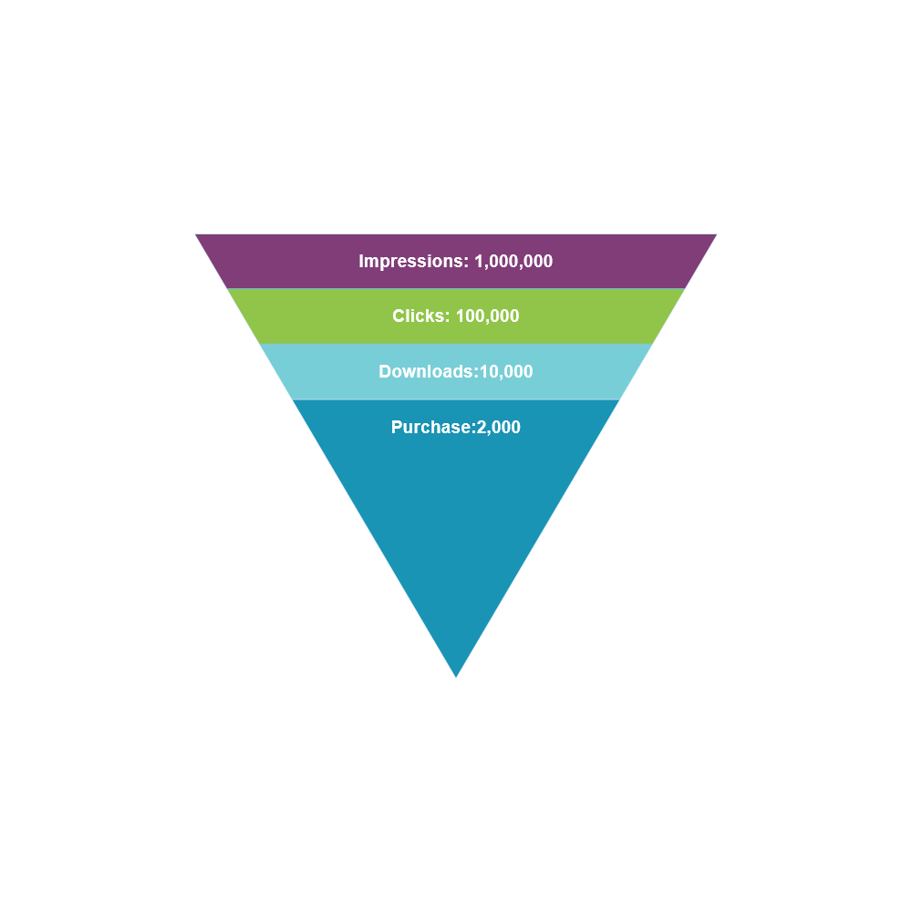 Example Image: Sales-Funnel-Chart-2