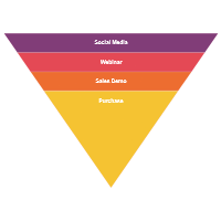 Sales-Funnel-Chart-3