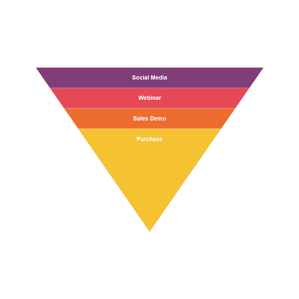 Example Image: Sales-Funnel-Chart-3