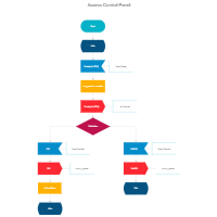 SDL Diagram - Access Control Panel