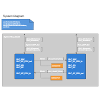 SDL Diagram - System