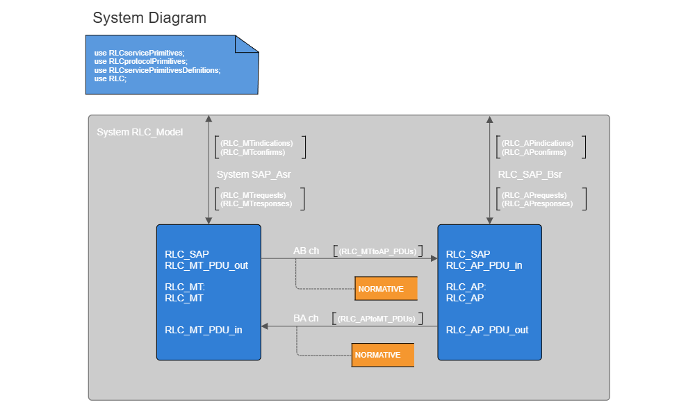 Example Image: SDL Diagram - System