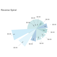Spiral (Reverse)