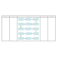 SIPOC Analysis