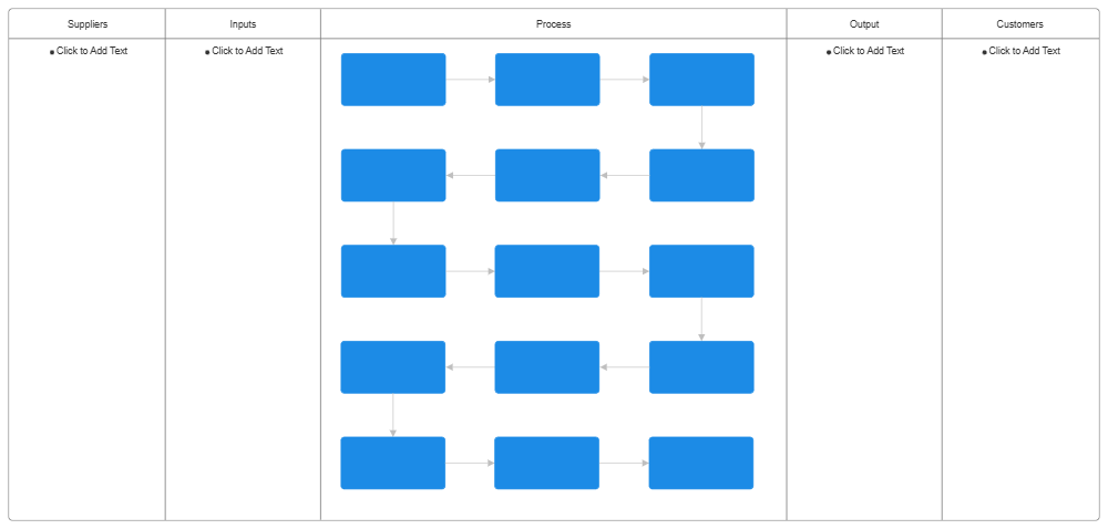 Example Image: SIPOC Analysis - 1
