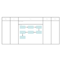 SIPOC Analysis - 2