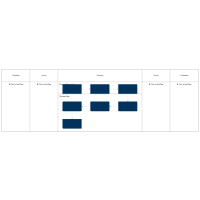 SIPOC Analysis - 2