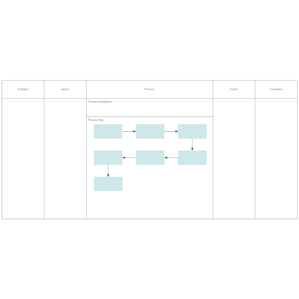 Example Image: SIPOC Analysis - 2