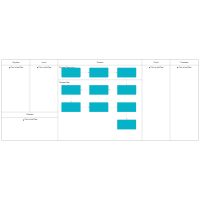 SIPOC Analysis - 3