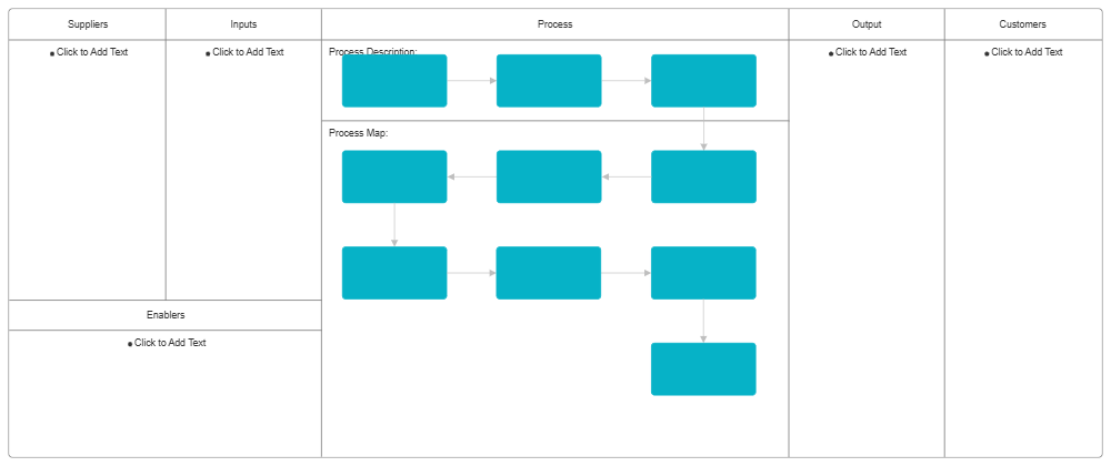 Example Image: SIPOC Analysis - 3