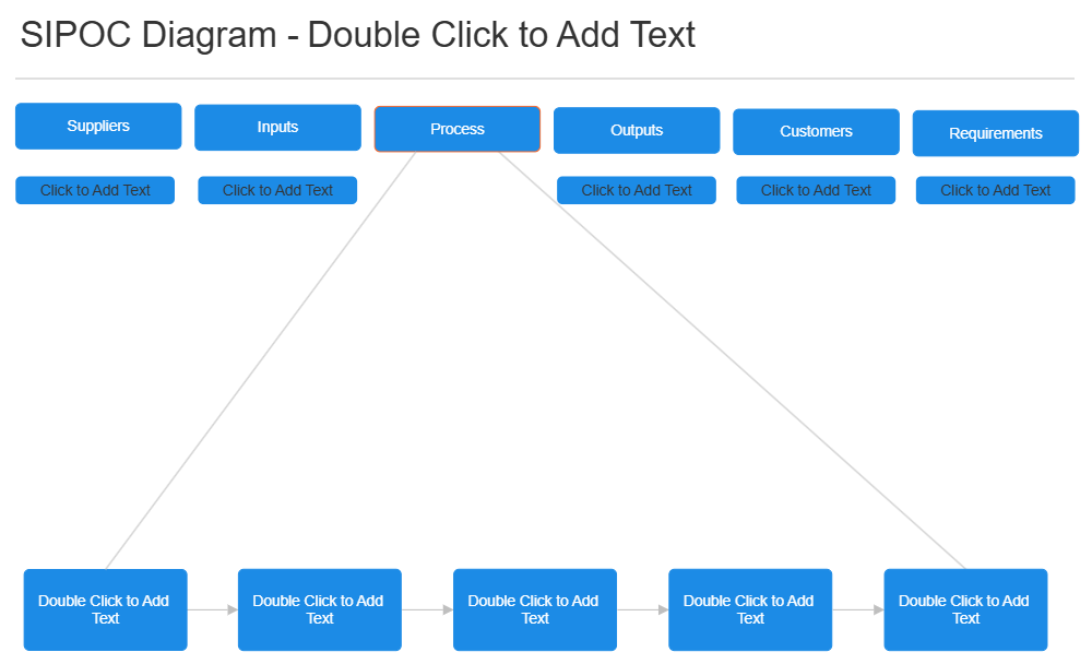Example Image: SIPOC Analysis - 4