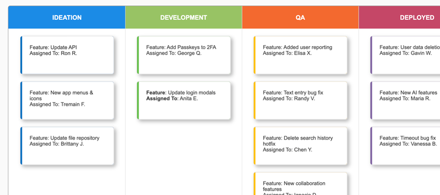 kanban board example