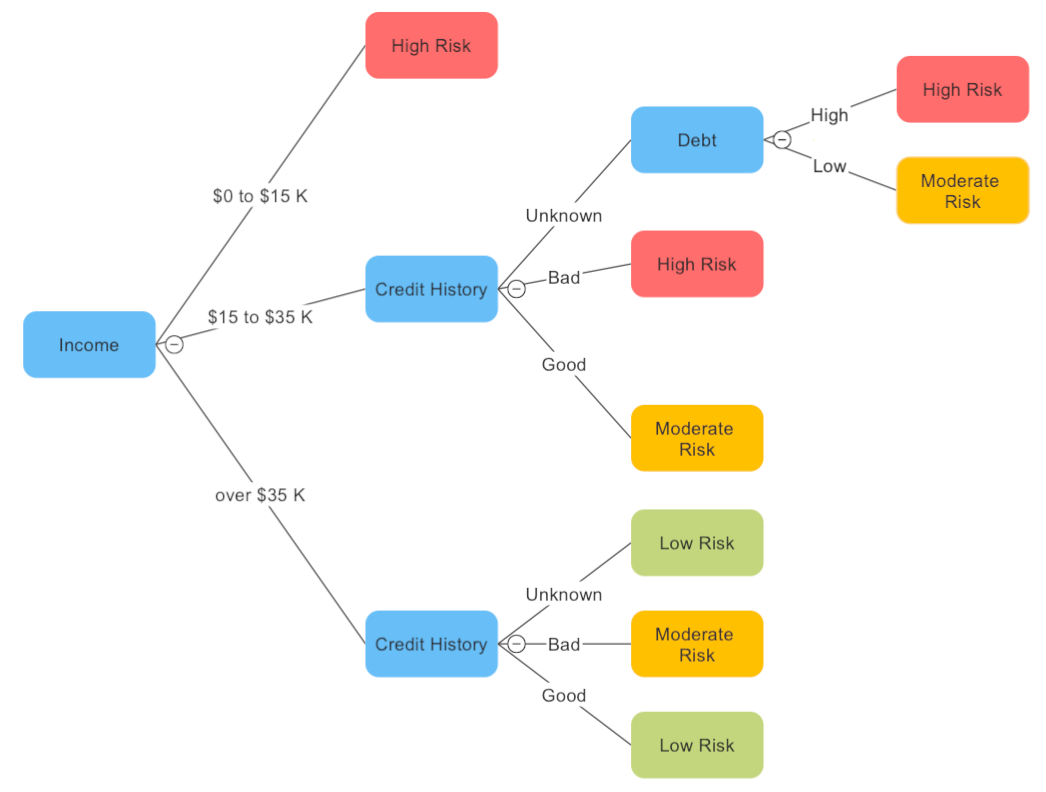 Tree diagram maker