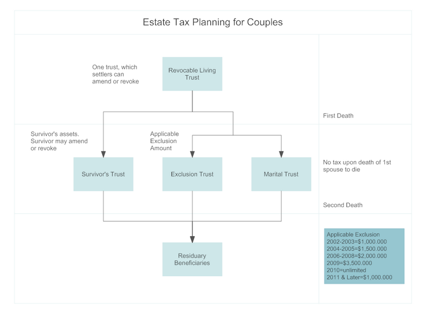 Legal process visual