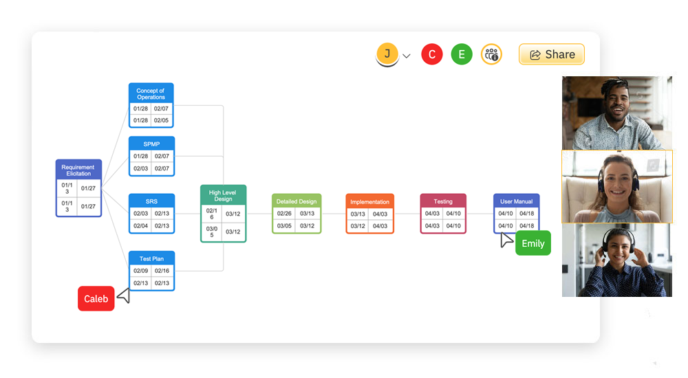Collaborate on PERT diagrams