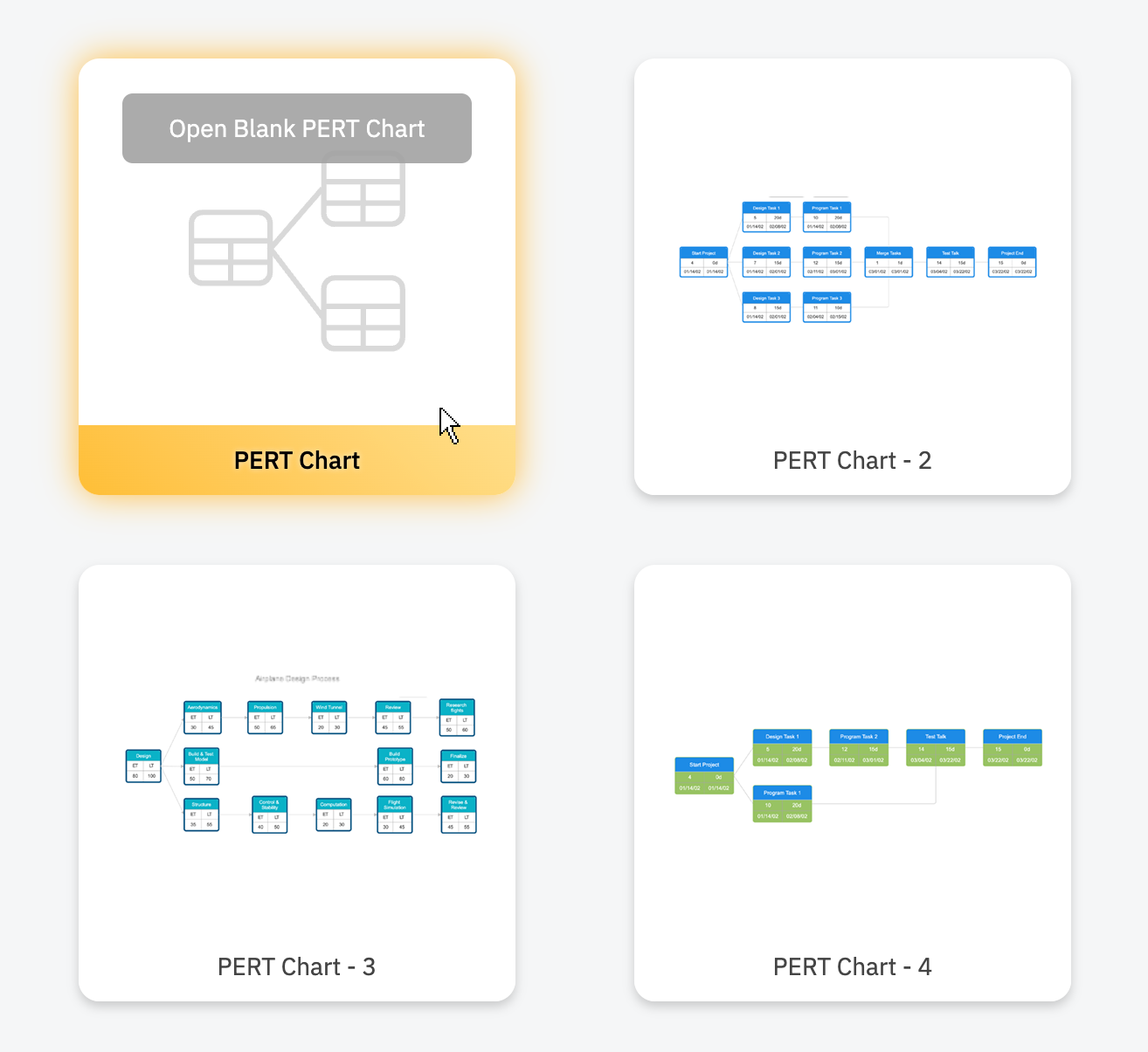 PERT chart templates