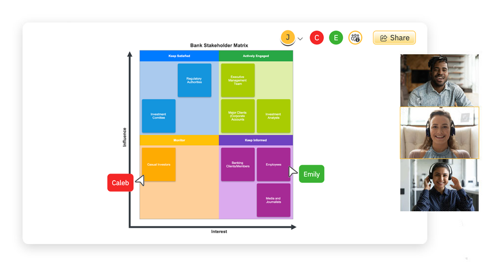 Conduct stakeholder analysis with your team