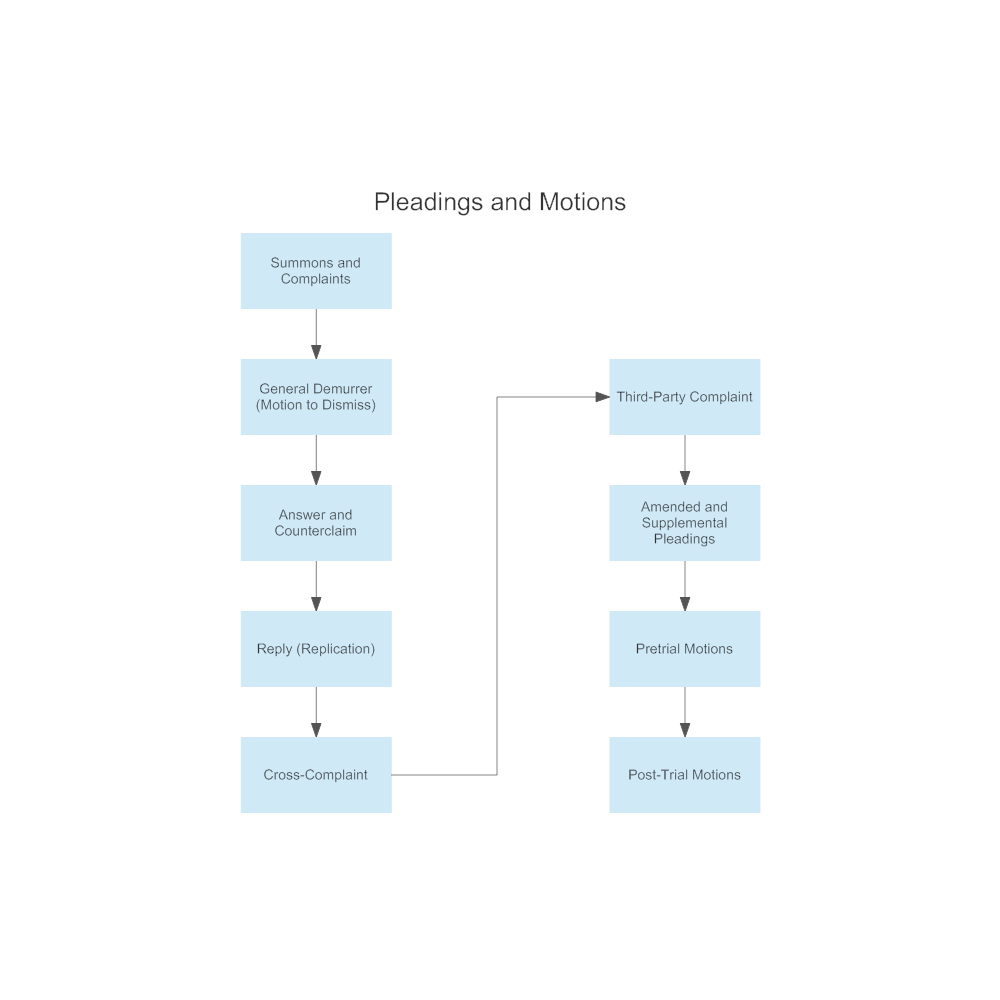 Example Image: State Court Pleadings and Motions