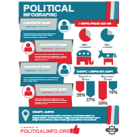 Political Infographic 3