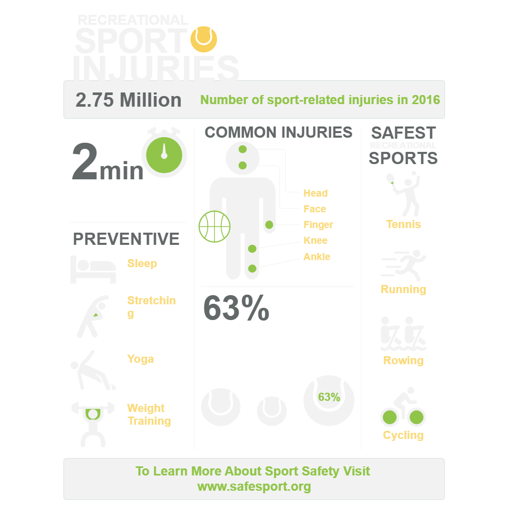 Example Image: Sports Injuries Infographic