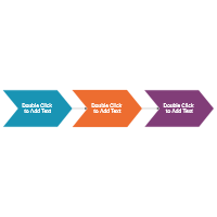 Chevron Process