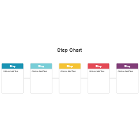 Step Charts