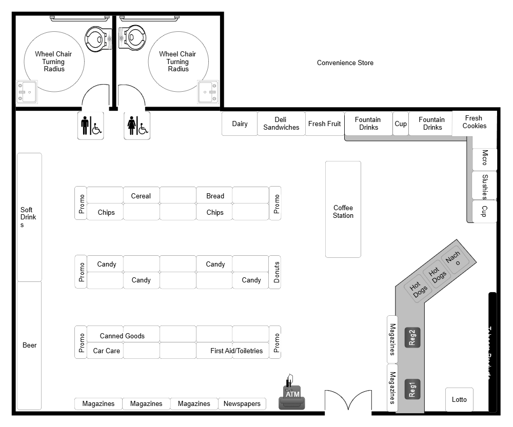 Example Image: Convenience Store Layout