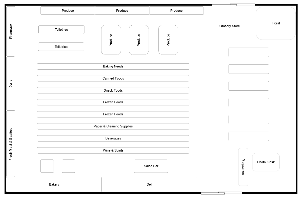 Example Image: Grocery Store Layout