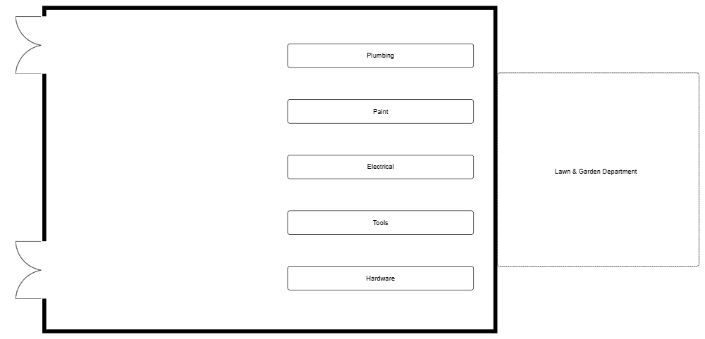 Example Image: Hardware Store Layout
