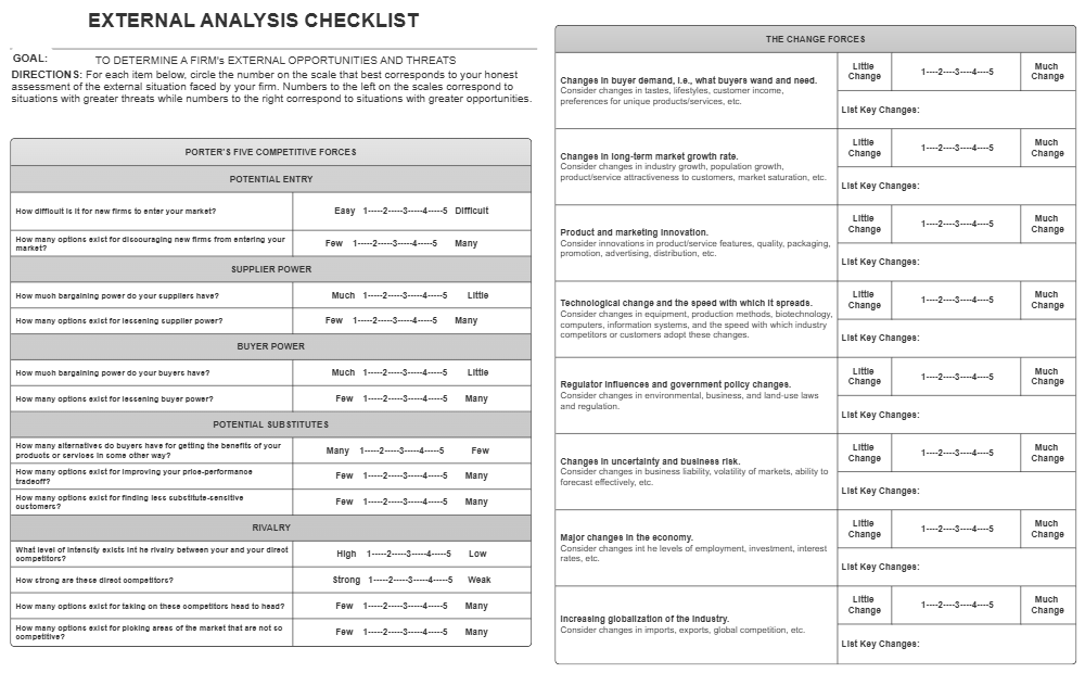 Example Image: External Analysis Checklist