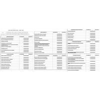 Internal Analysis Checklist