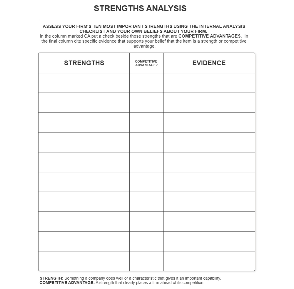 Example Image: Strengths Analysis