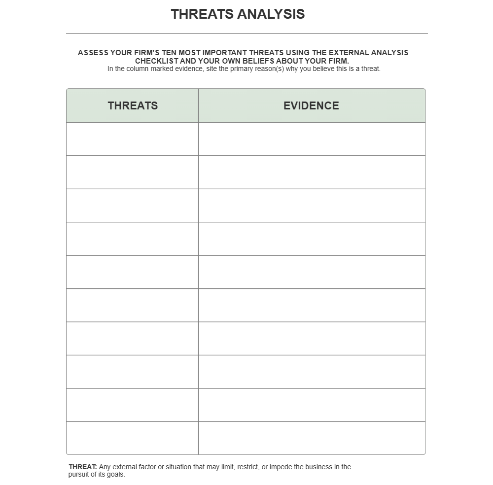 Example Image: Threats Analysis