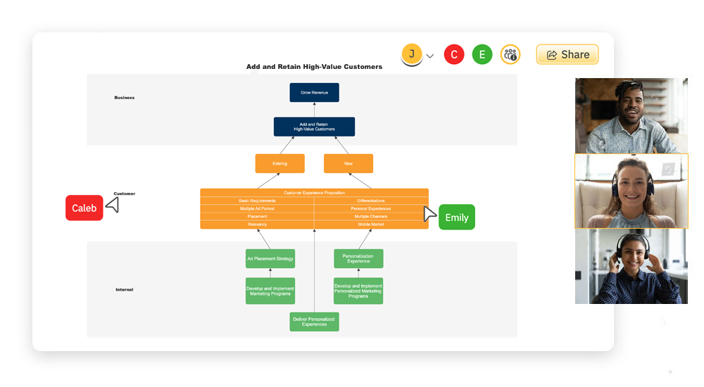 Collaborate on strategic planning diagrams
