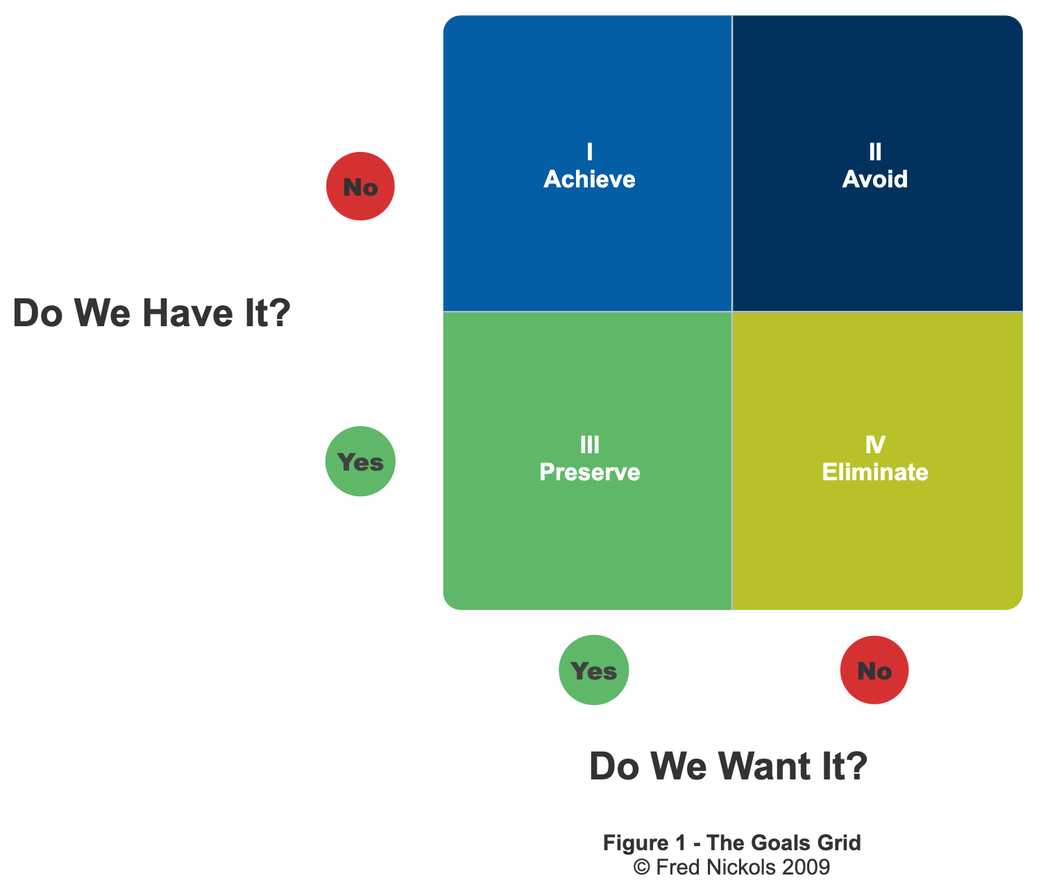 Goals Grid