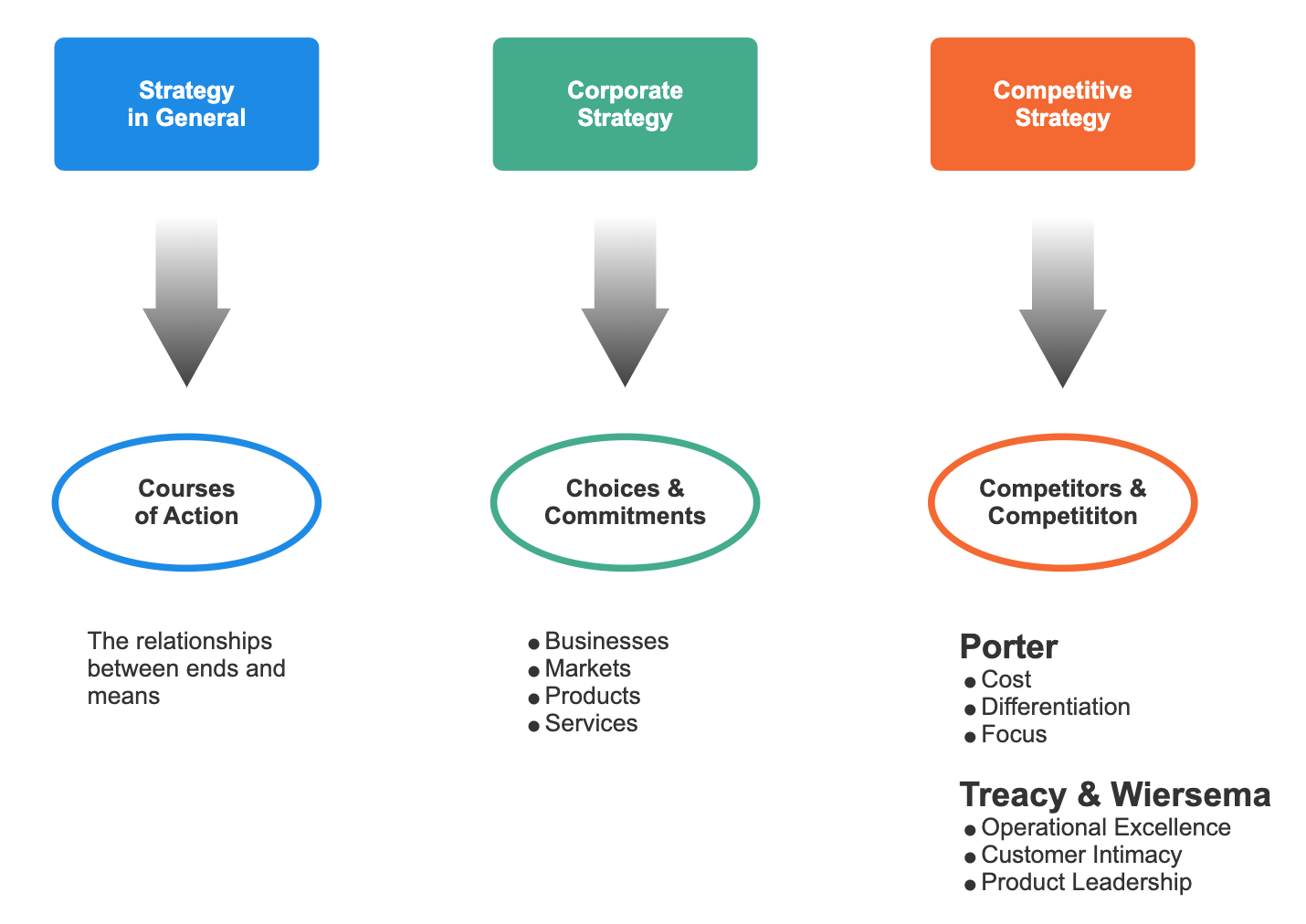 Strategy Map