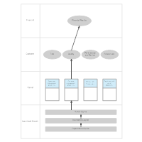 Strategy Map Guidelines