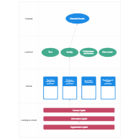 Strategy Map Guidelines