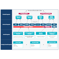 Strategy Map - Sustained Shareholder Value