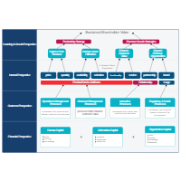 Strategy Maps